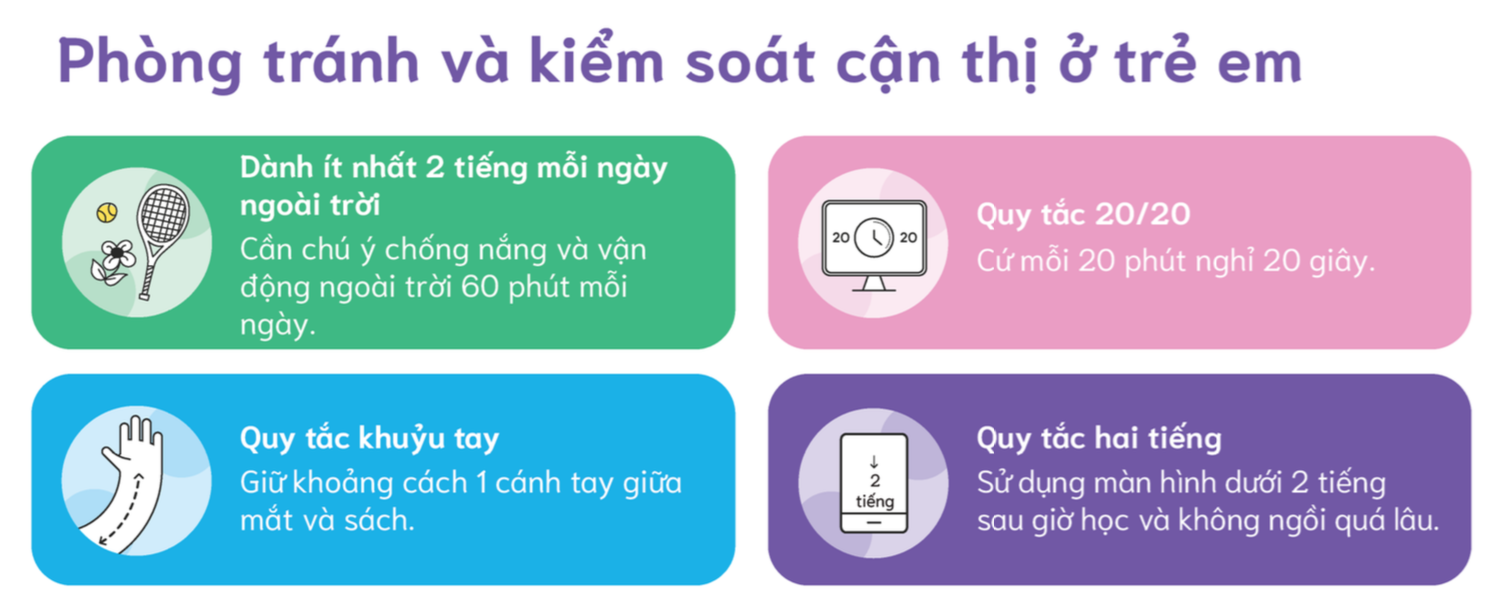 Điều trị kiểm soát cận thị và phòng tránh